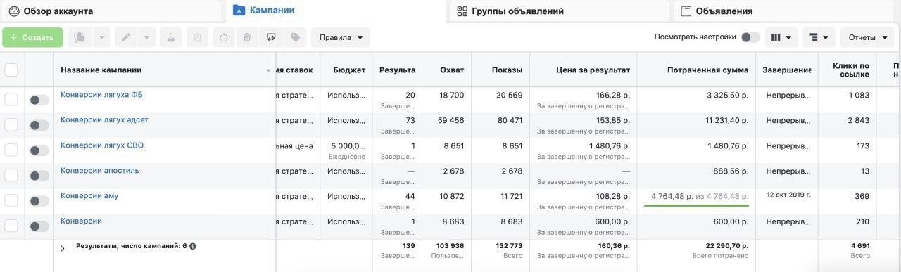 кейс товарка инстаграм