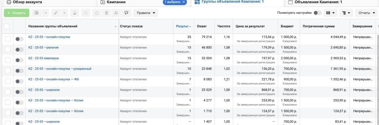 кейс товарка инстаграм
