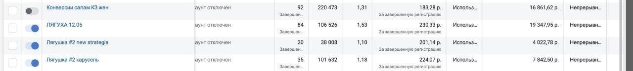 кейс товарка инстаграм