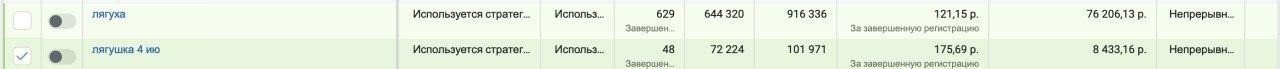 кейс товарка инстаграм