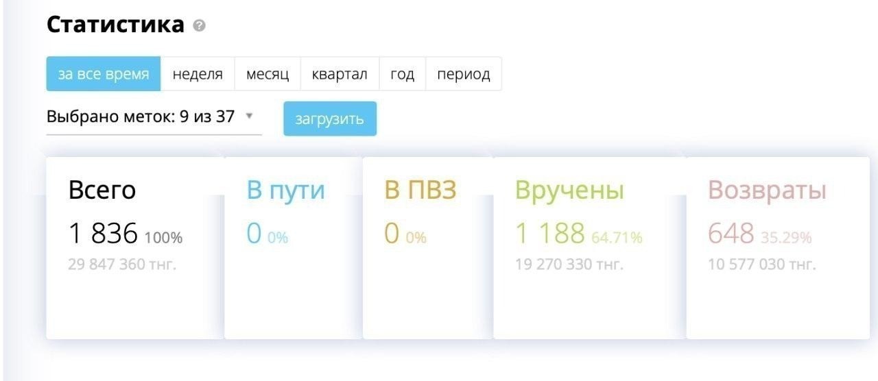 кейс товарка инстаграм