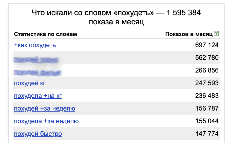 как лить на офферы для похудения
