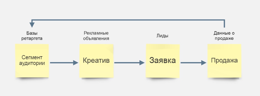 Система аналитики ВК схема