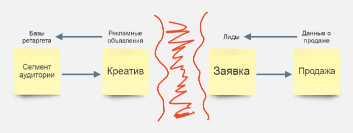 Система аналитики ВК реальная схема