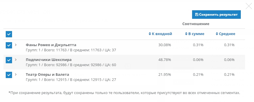 Информация о сегментах для анализа Target Hunter