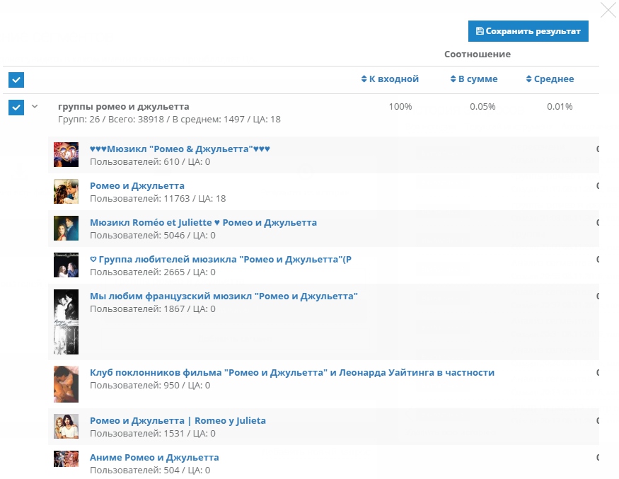 Детализация по группам Target Hunter