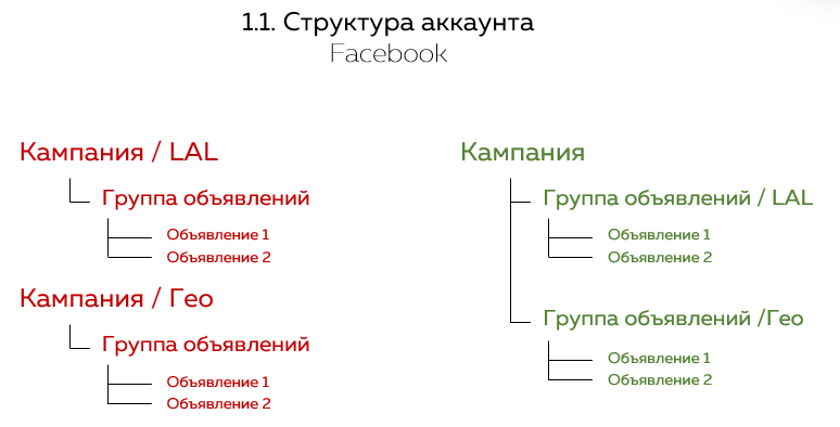 аудит рекламы