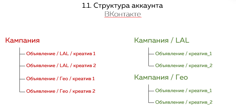 аудит рекламы