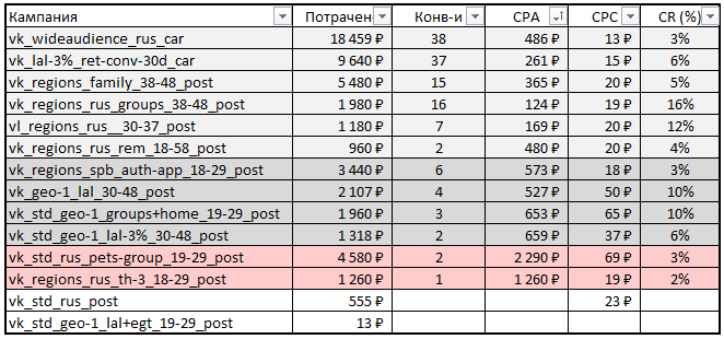 аудит рекламы
