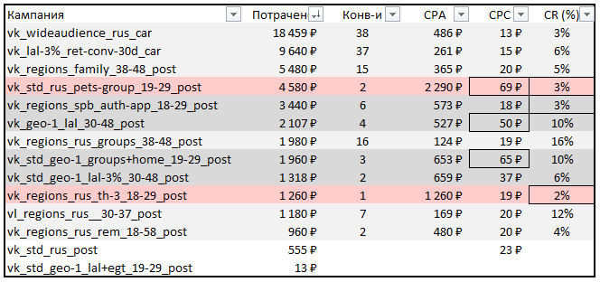 аудит рекламы