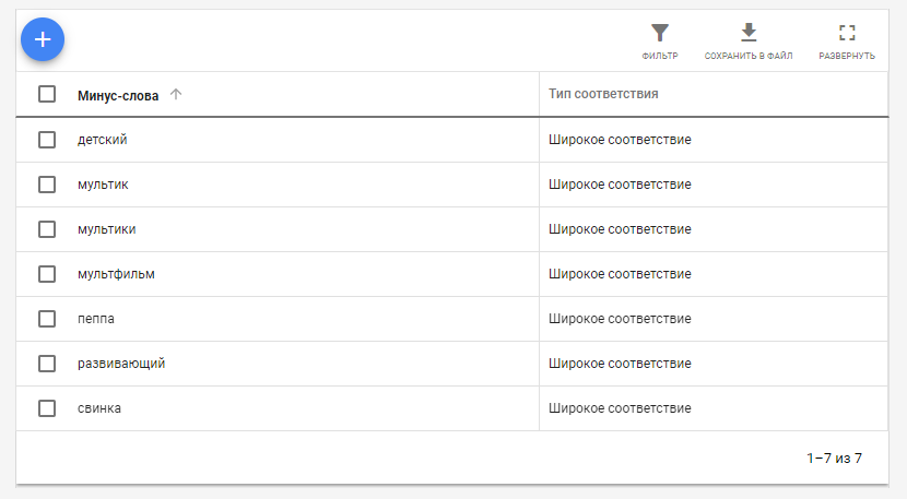 нерелевантный трафик в КМС Google