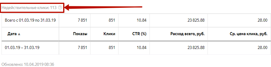 Почему статистика отличается