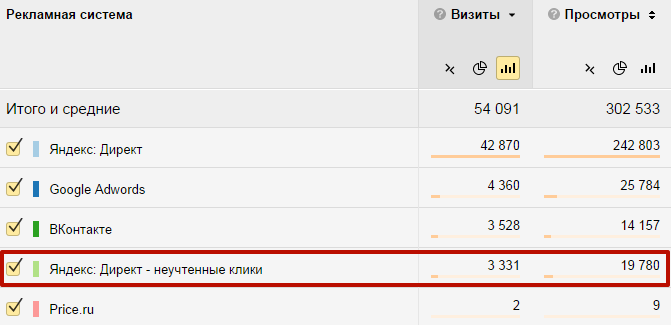 Почему статистика отличается