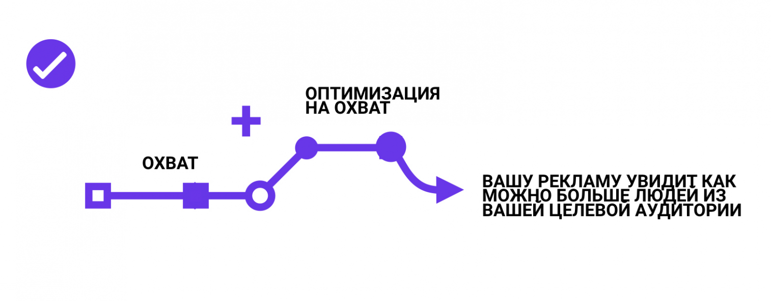 реклама в instagram и facebook