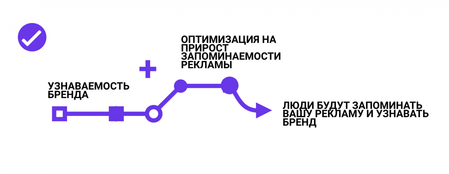 реклама в instagram и facebook
