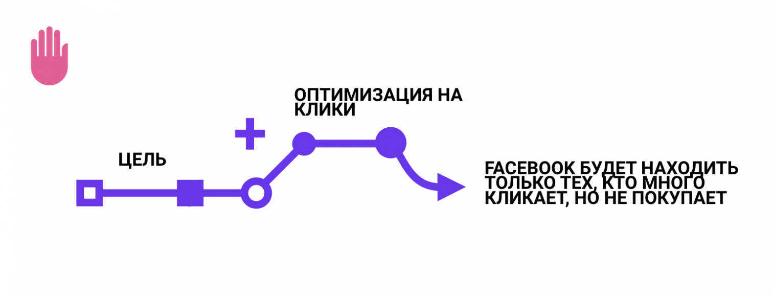 реклама в instagram и facebook
