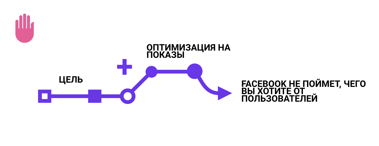 реклама в instagram и facebook