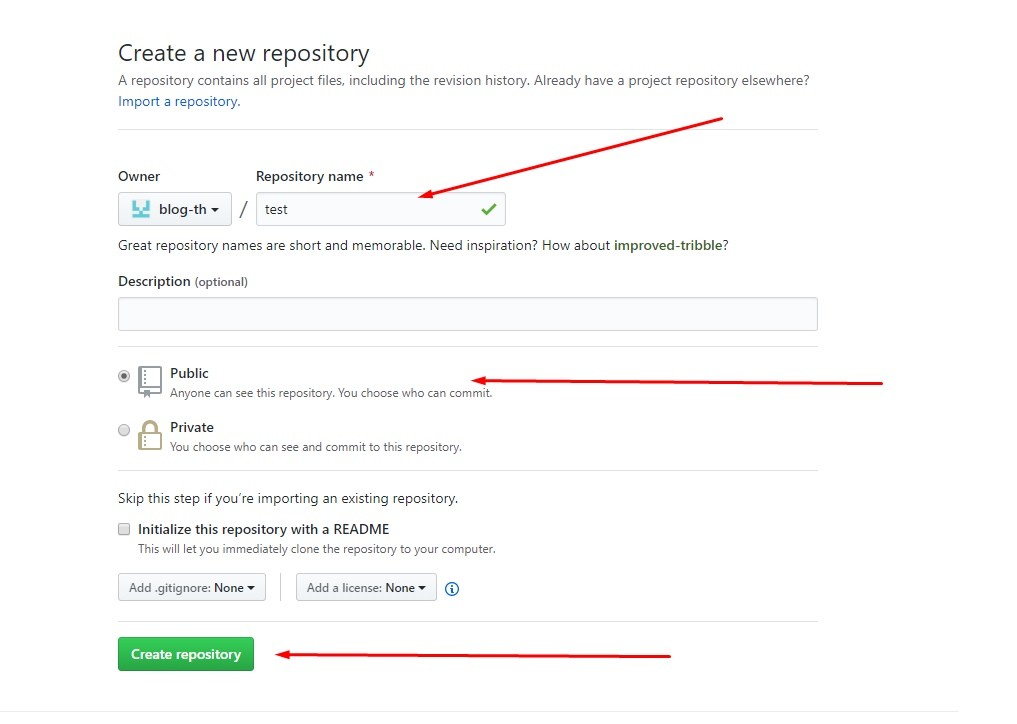Клоакинг Facebook с помощью Github