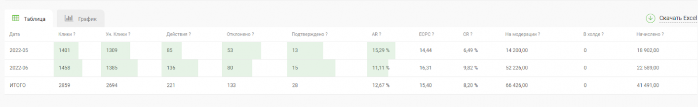 трафикбэк