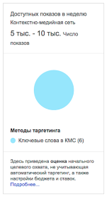 реклама в google