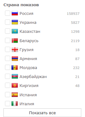 как автоматизировать арбитраж трафика