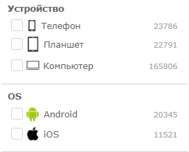 как автоматизировать арбитраж трафика