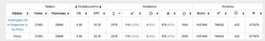 товарные кейсы 2019