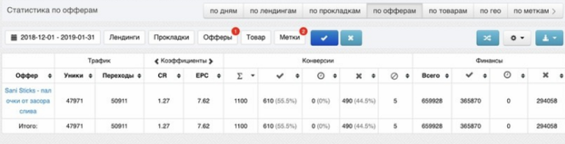 кейсы по товарке 2019