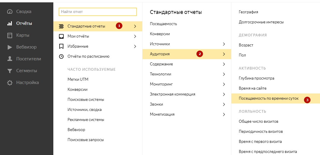 Оптимизация контекстной рекламы по активным часам
