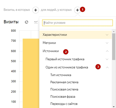 Оптимизация контекстной рекламы по активным часам