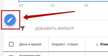 Оптимизация контекстной рекламы по активным часам
