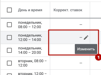 Оптимизация контекстной рекламы по активным часам