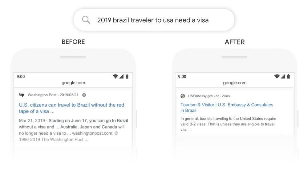 SEO Google 2020