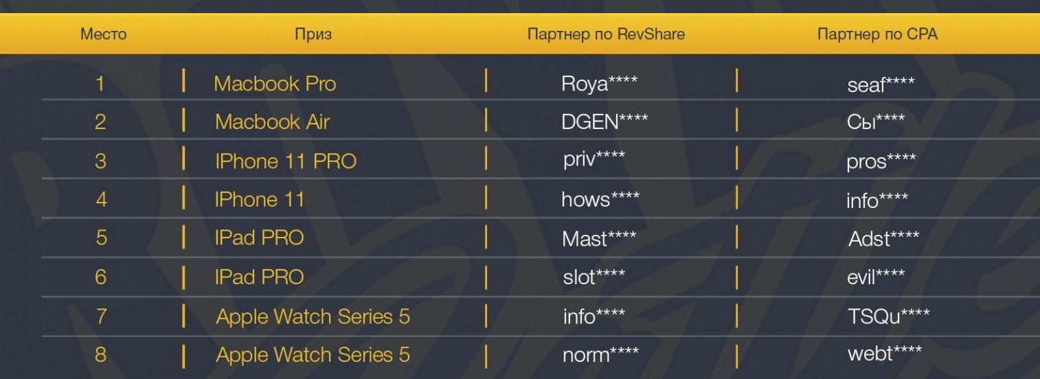 Royal Partners турнир
