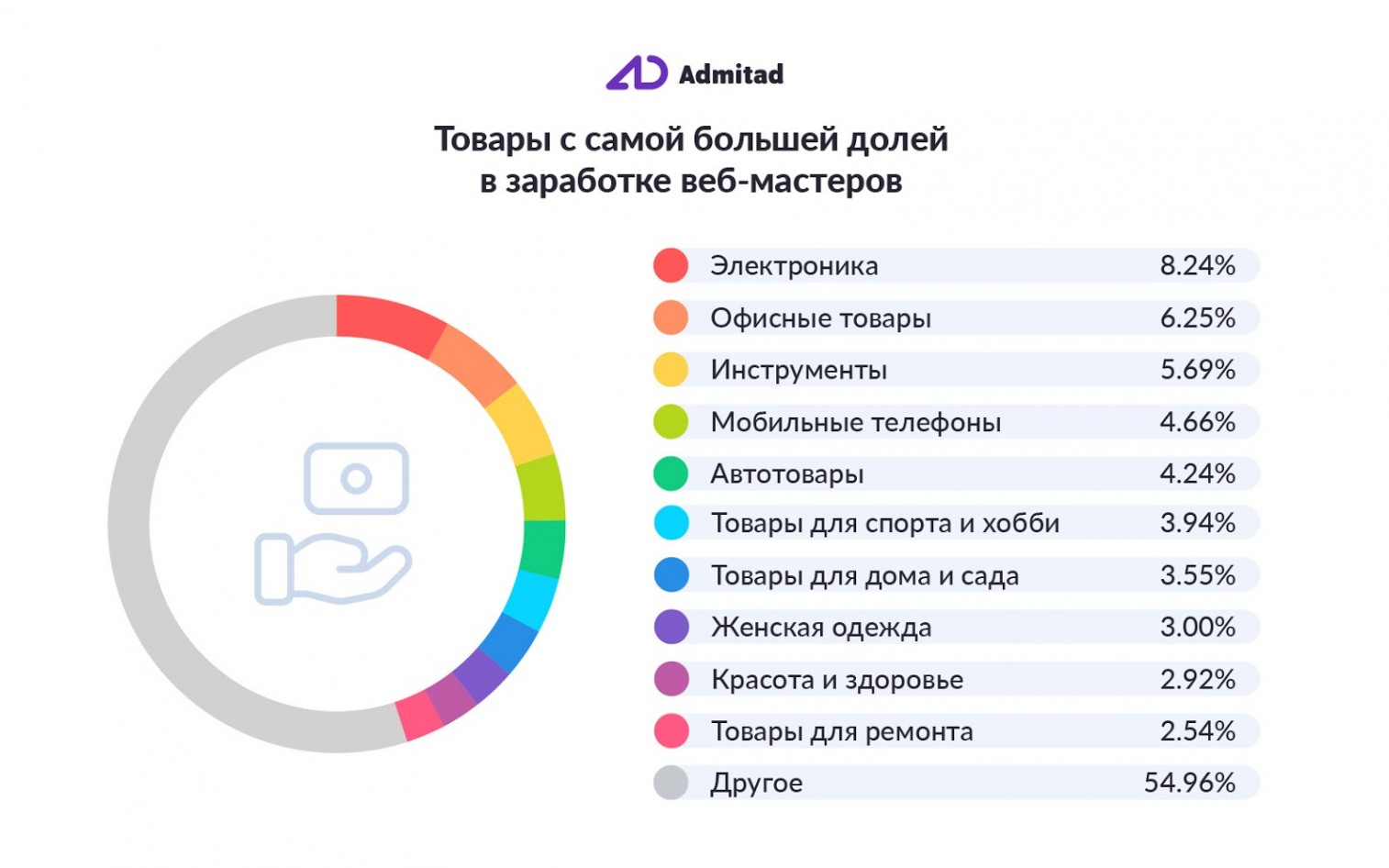 как лить на AliExpress