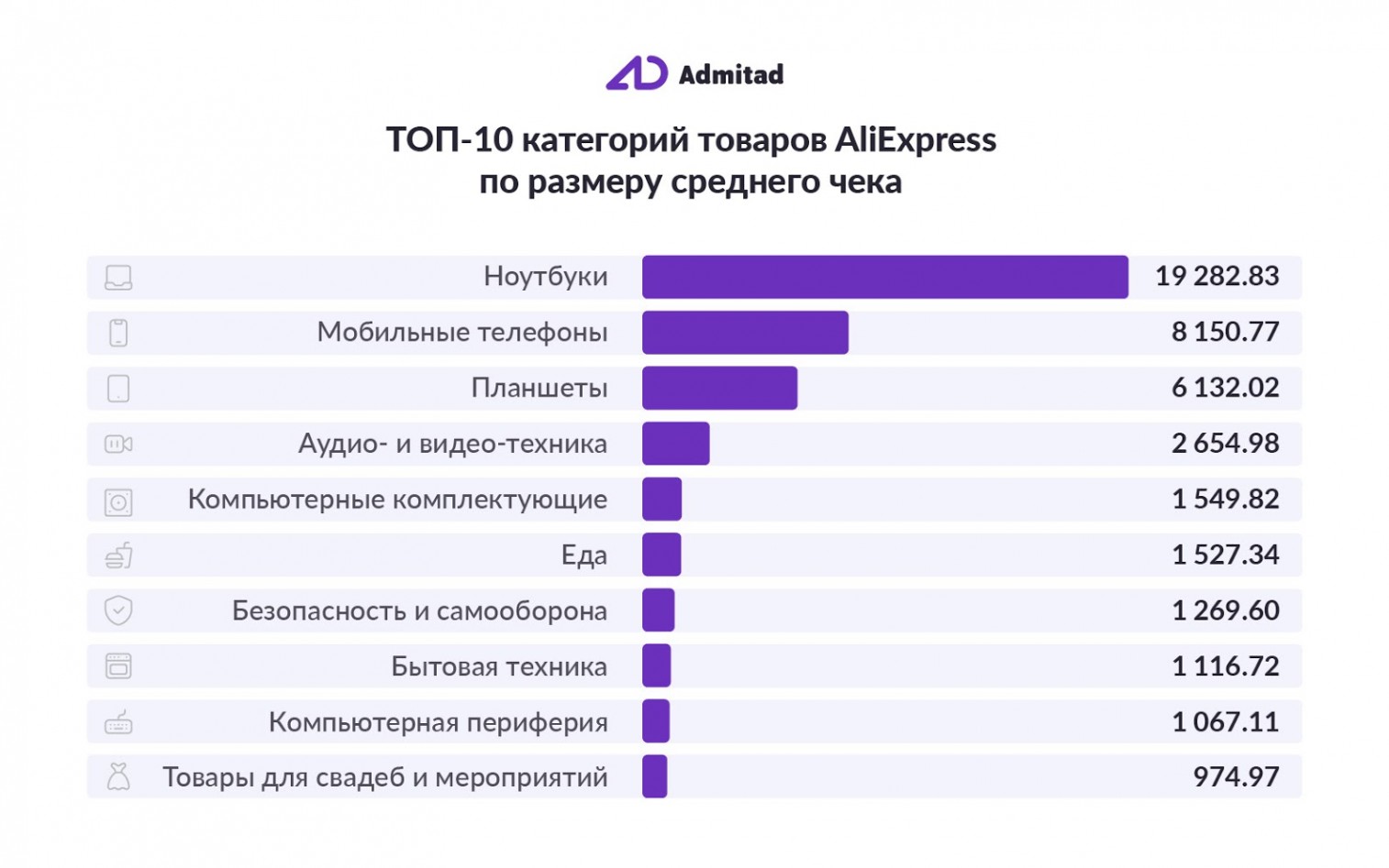как лить на AliExpress