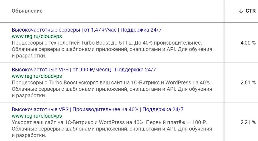 11 способов повысить CTR контекстной рекламы
