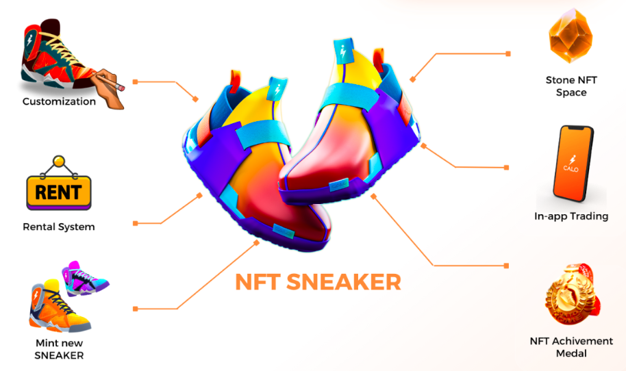NFT кроссовки
