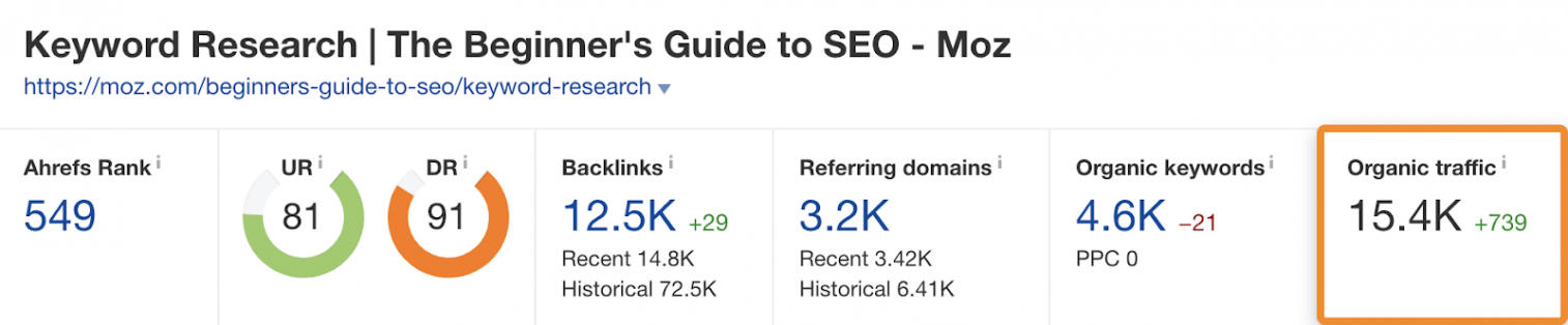 SEO-мифы