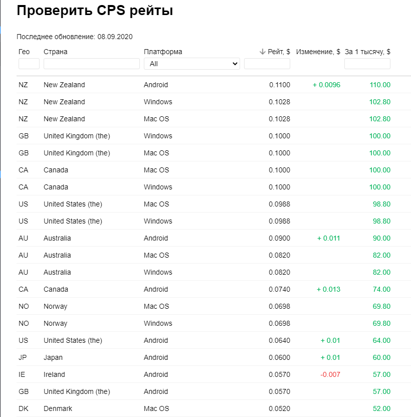 Propush