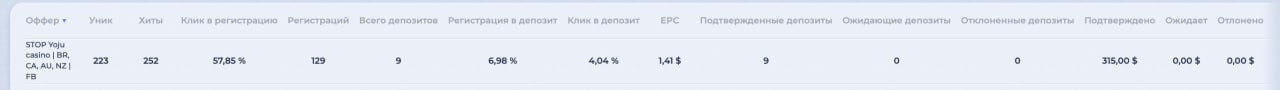 скам Partners in Game