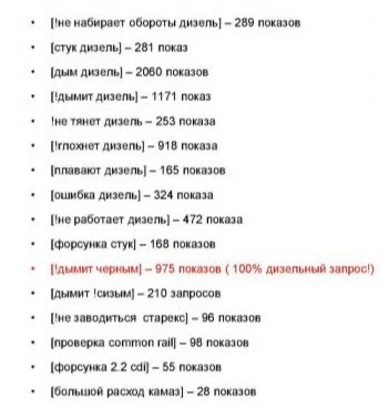 Как составить семантическое ядро для контекстной рекламы