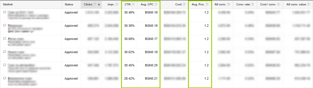 Расширения объявлений Google AdWords