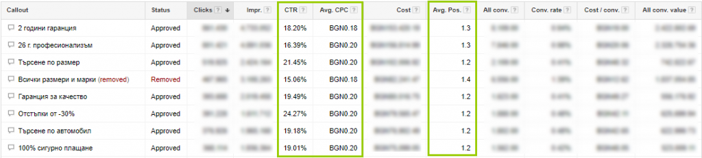 Расширения объявлений Google AdWords