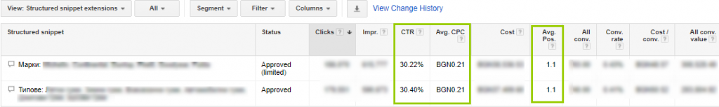Расширения объявлений Google AdWords