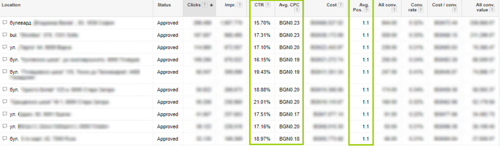 Расширения объявлений Google AdWords