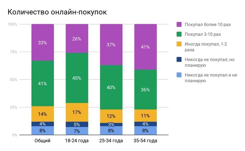 как лить на Вьетнам