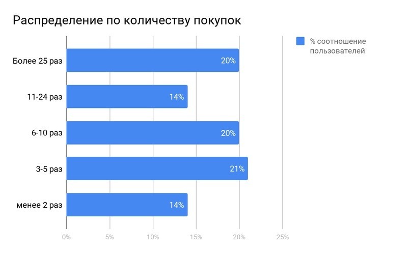 как лить на Вьетнам