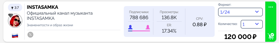 Биржа Телеграм каналов