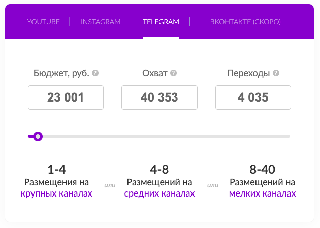 Биржа Телеграм каналов